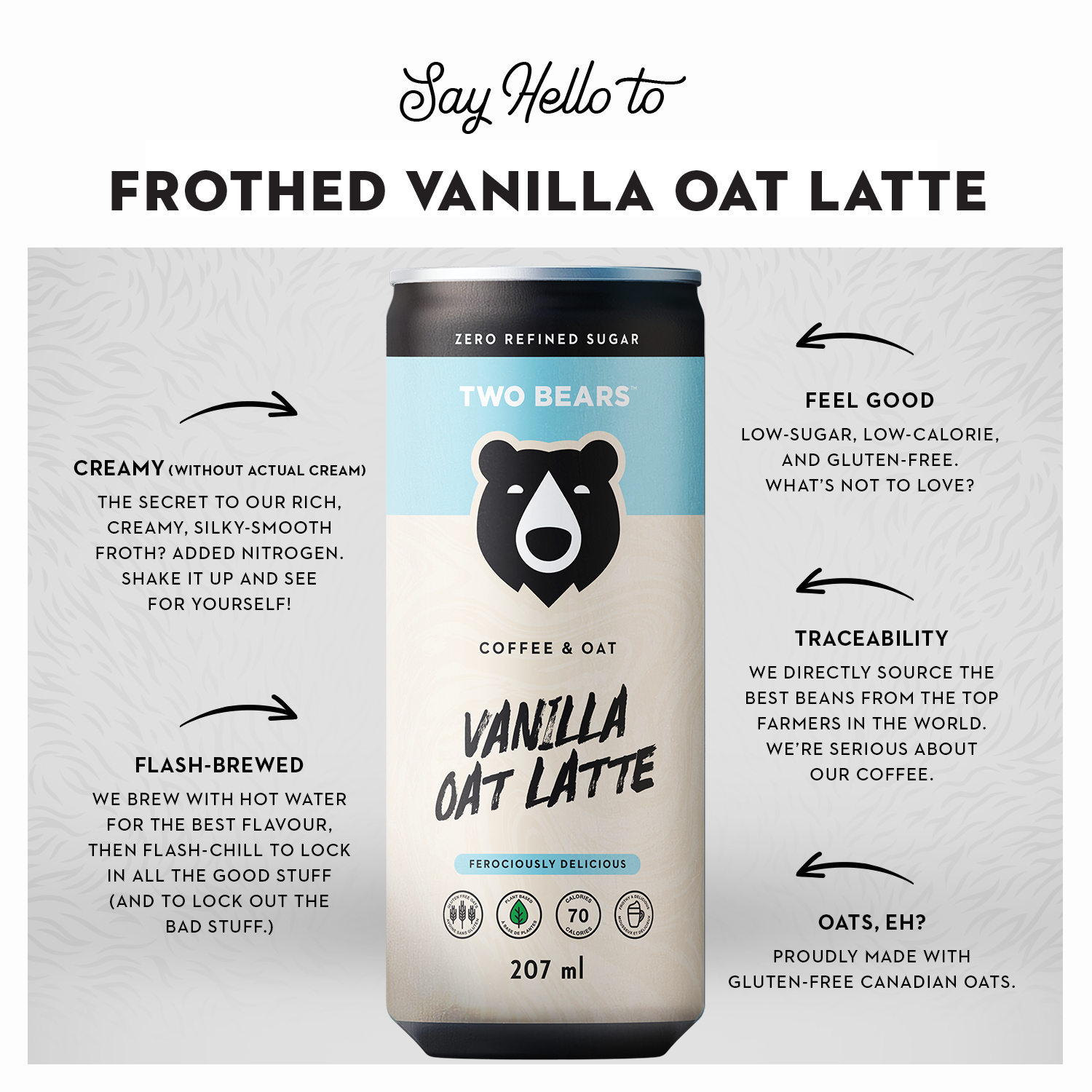 Frothed Vanilla Oat Latte (12 x six packs = 72 cans)