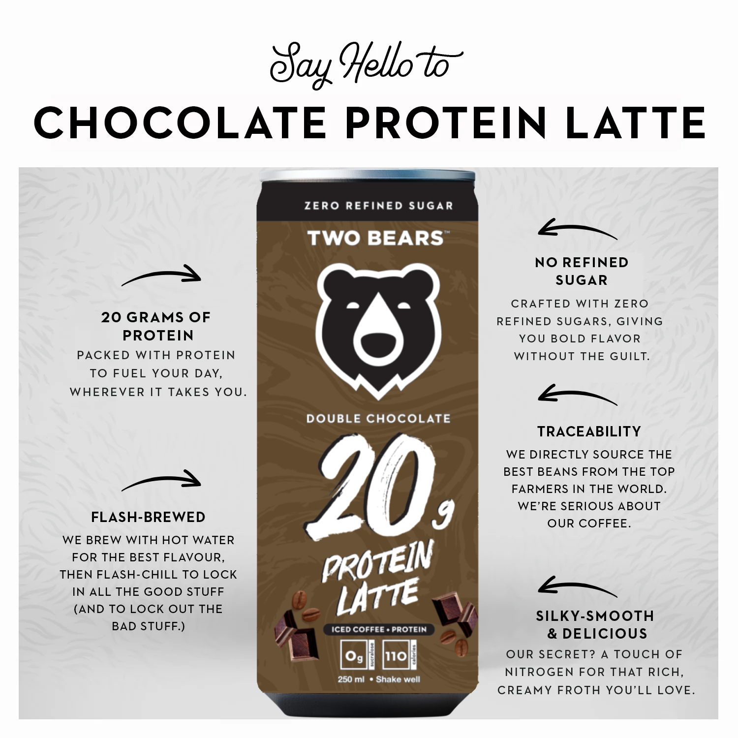 Double Chocolate Protein Latte