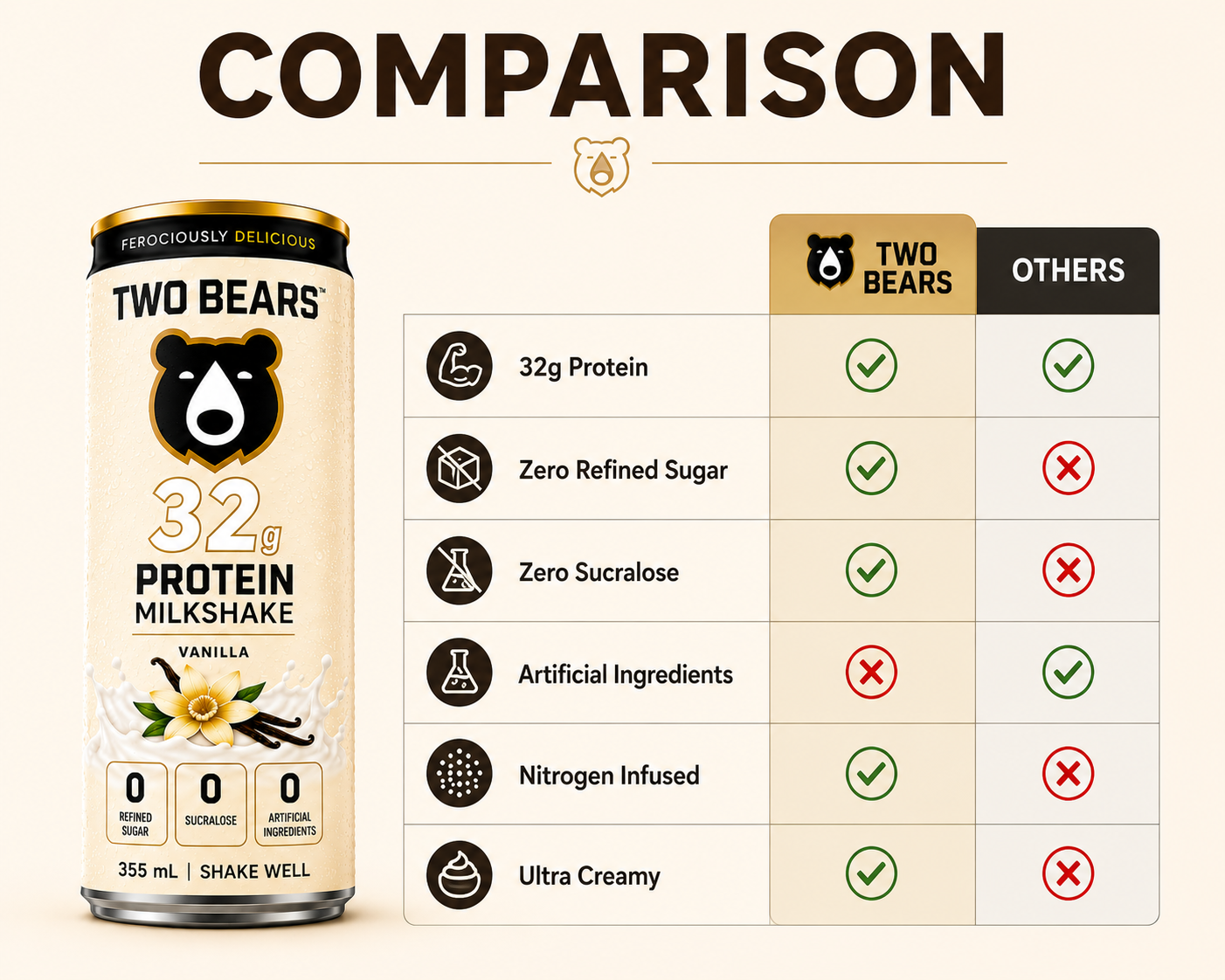 Vanilla 32g Protein Milkshake
