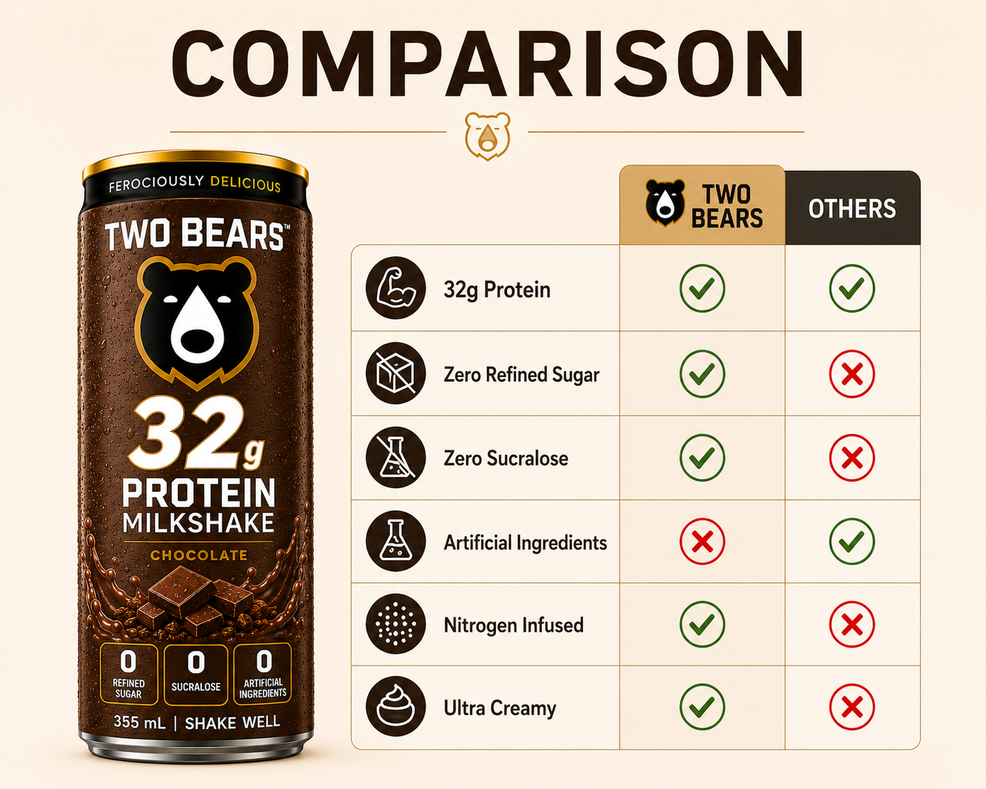 Chocolate 32g Protein Milkshake