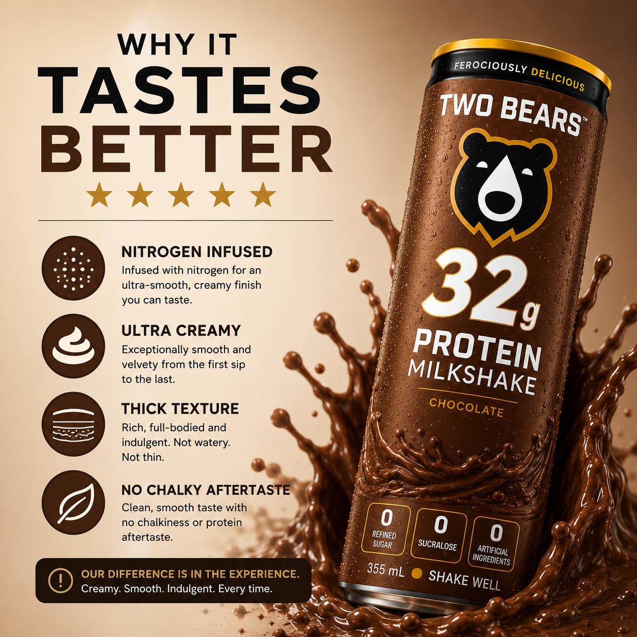 Chocolate 32g Protein Milkshake